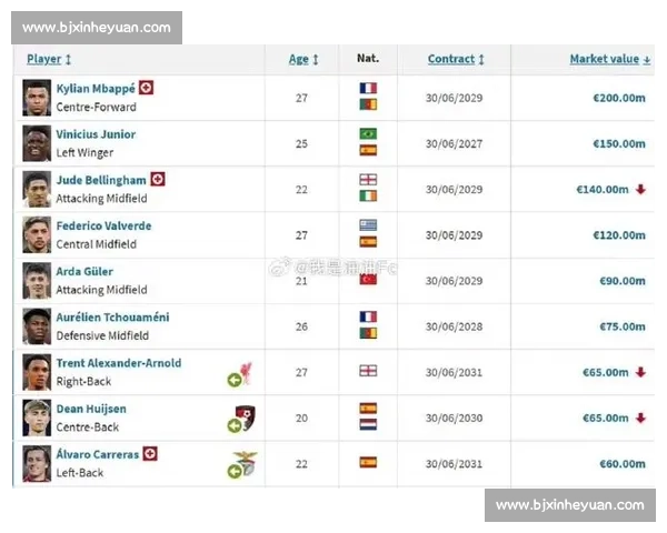 德转更新中超身价：国安 1443 万欧登顶，总身价 1.29 亿欧不敌姆巴佩一人