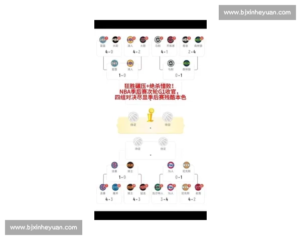 NBA季后赛规则详解：赛制与晋级条件_20260605170904
