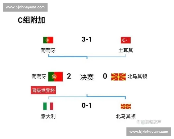 世界杯最新战报：今日焦点赛事回顾与集锦_20260526125707